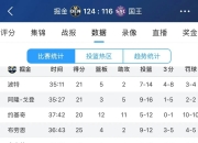 关于Rookie遭遇十五持续失利，掘金教练压力巨大！的信息